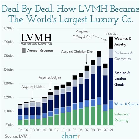 louis vuitton profit|lvmh market share 2023.